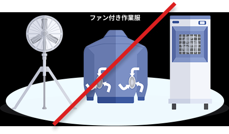 扇風機・ファン付き作業服・冷風扇