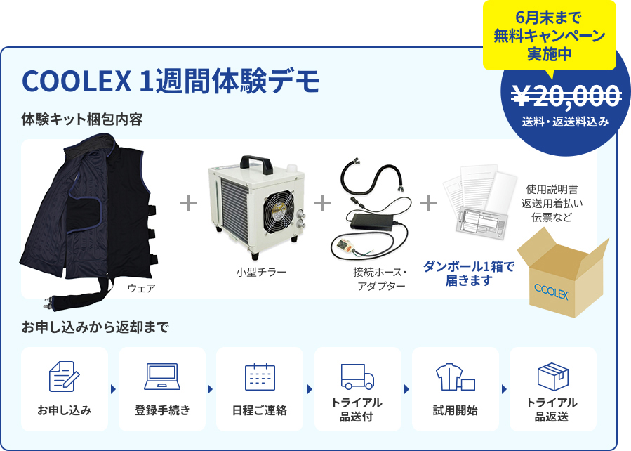 COOLEX1週間体験デモ（有料トライアル）